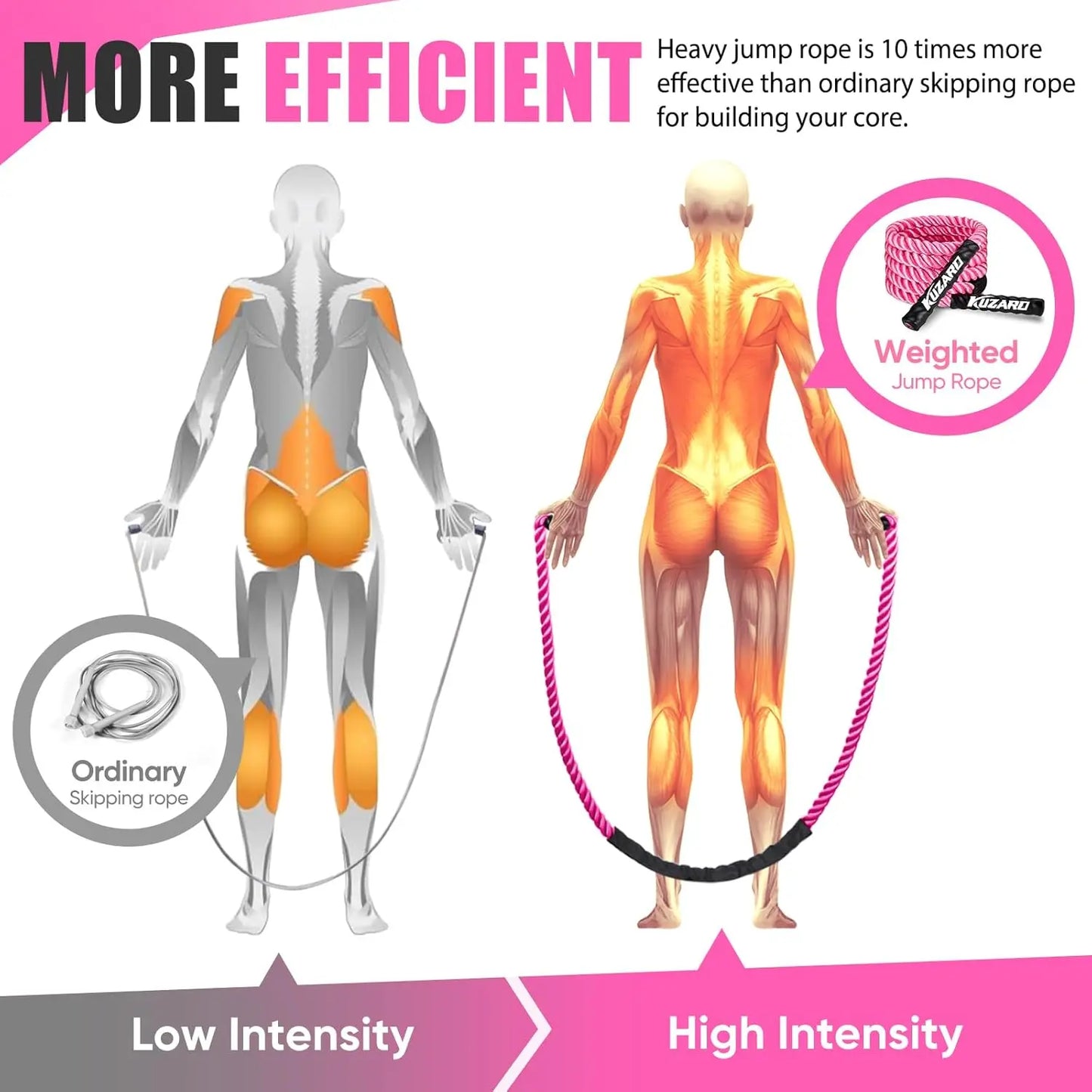Weighted Jump Rope for Women, Heavy Fitness Skipping Rope for Strength Training and Weight Loss at Home