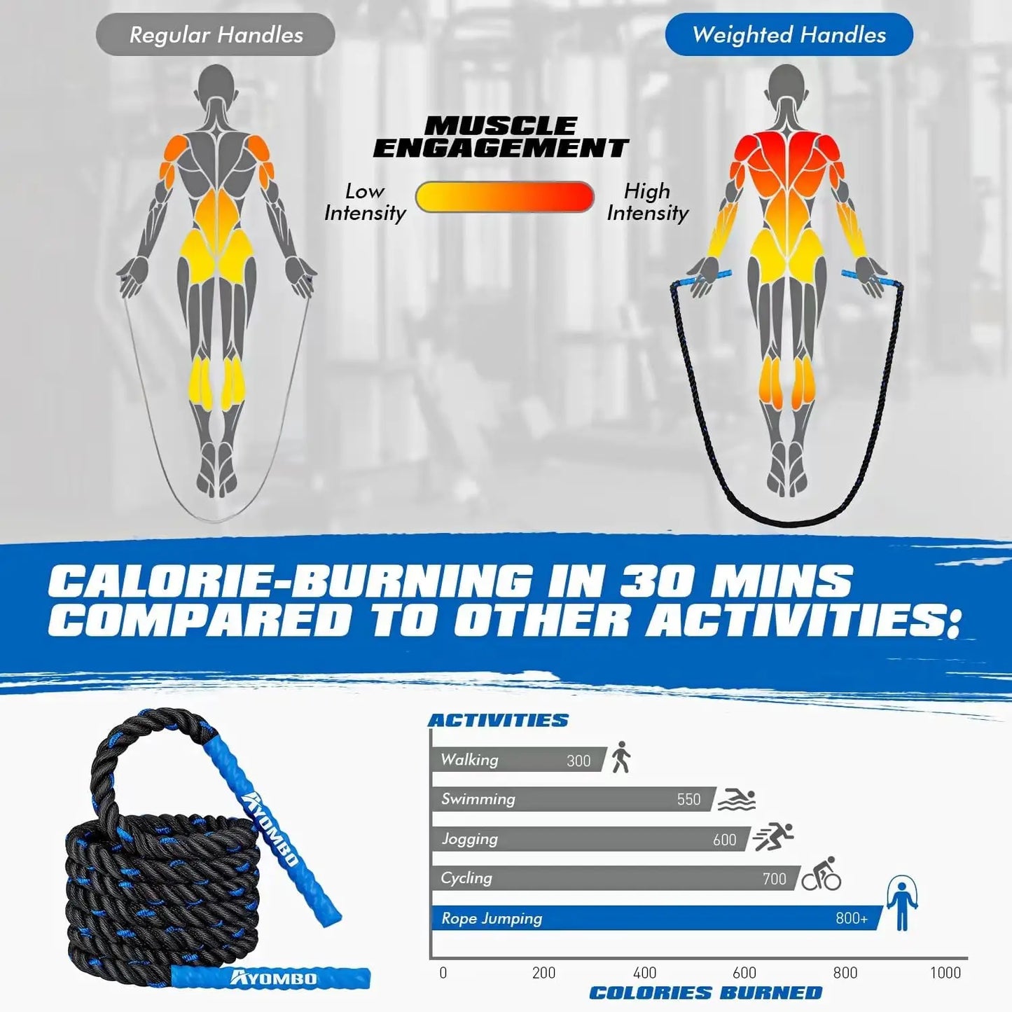 Weighted Jump Rope for Fitness Training, Boxing Cardio Workout Equipment for Men Women Home Gym