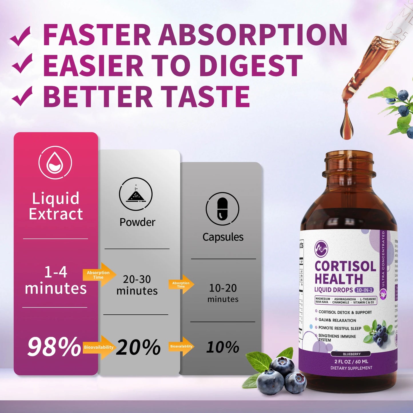 MINCH Cortisol Supplement Liquid Drops, 10-in-1 Cortisol Detox Hormone Balanced for Women, Mood Focus, Sleep Support